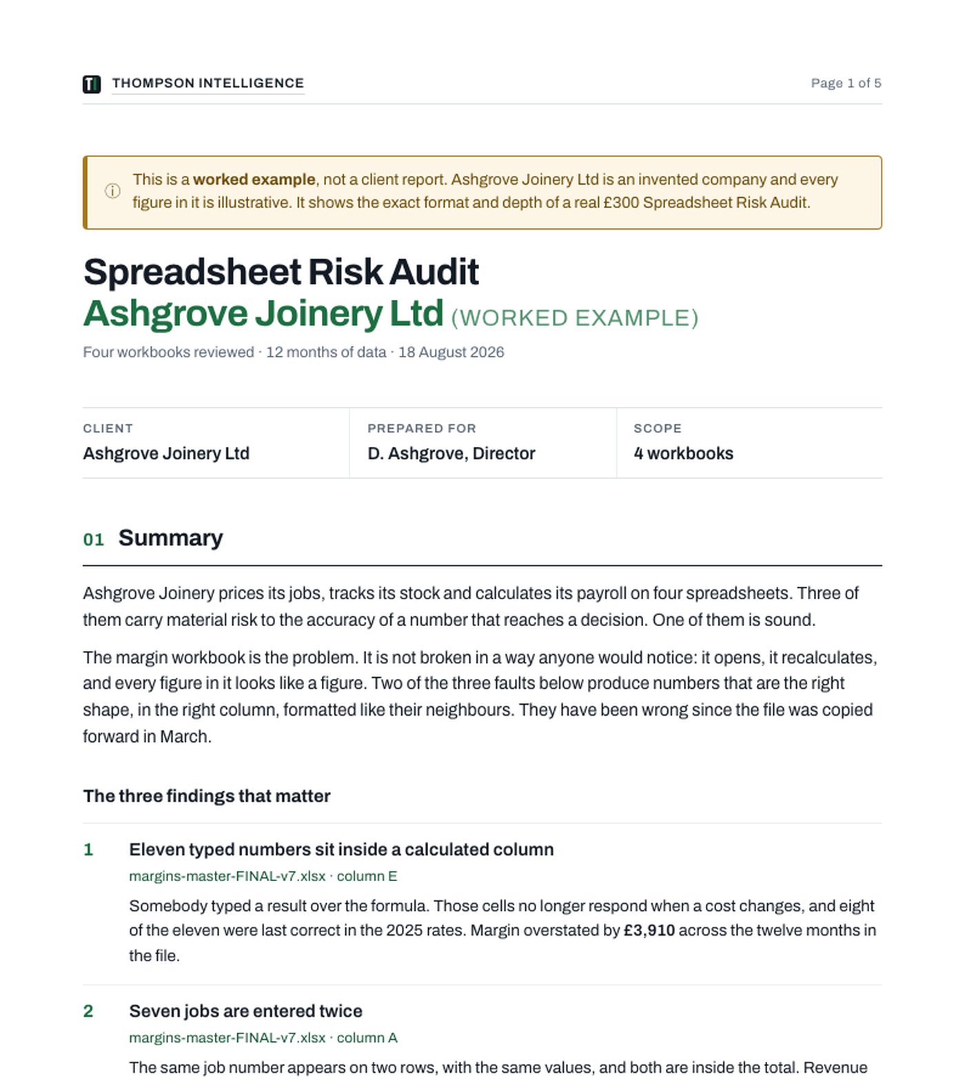 First page of the worked example audit: Ashgrove Joinery Ltd, four workbooks reviewed, showing the summary and the first three findings each tagged Measured or Observed.